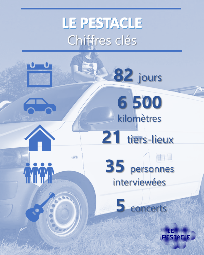 Le Pestacle - Chiffres clés - Exploration des tiers-lieux culturels